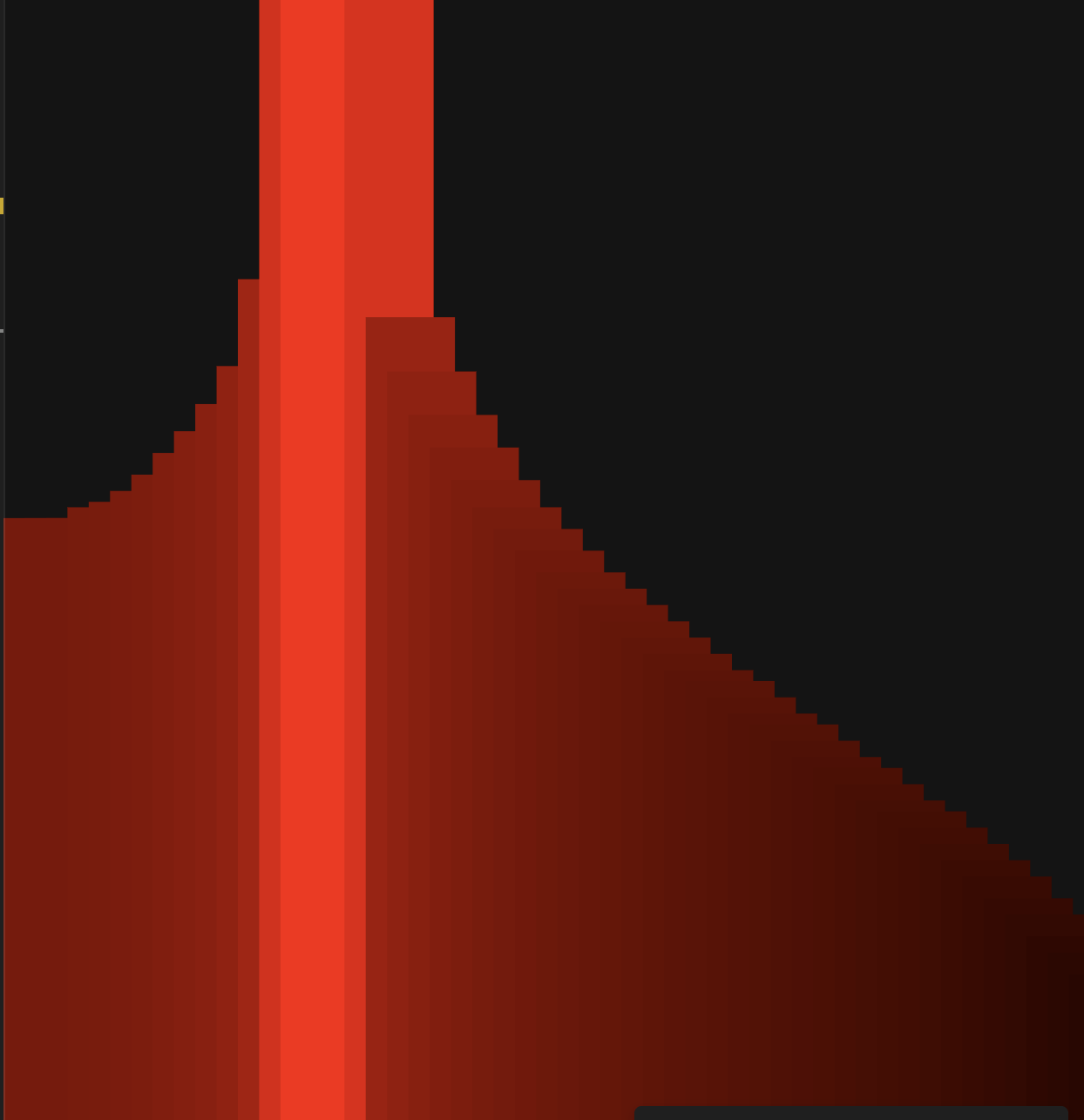 Visualization according to audio with all numbers on tbe spectrum increased